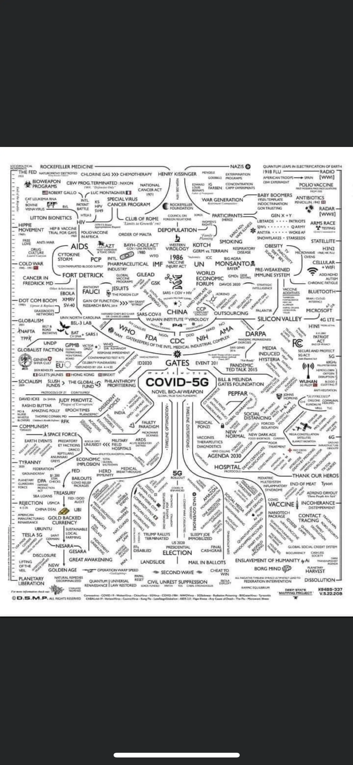 Covid